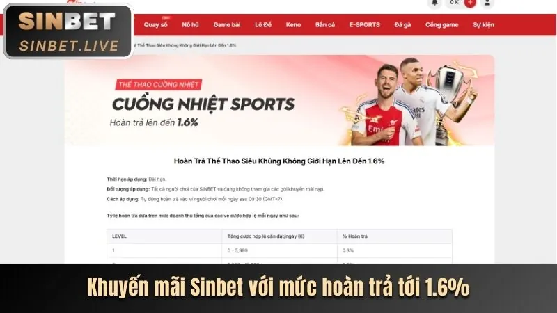Chương trình khuyến mãi sunwin pro